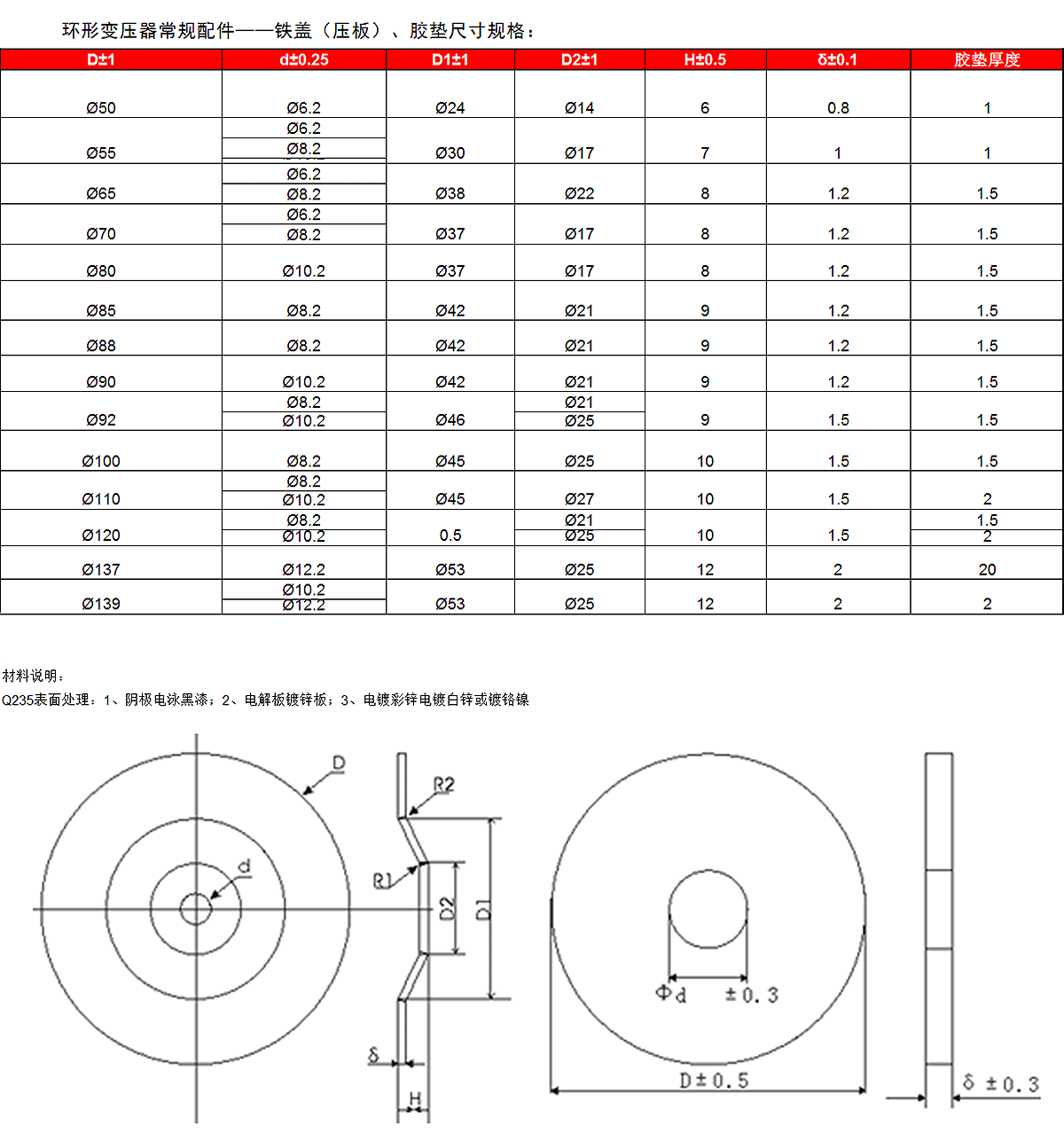 環形變壓器配件規格--圓蓋