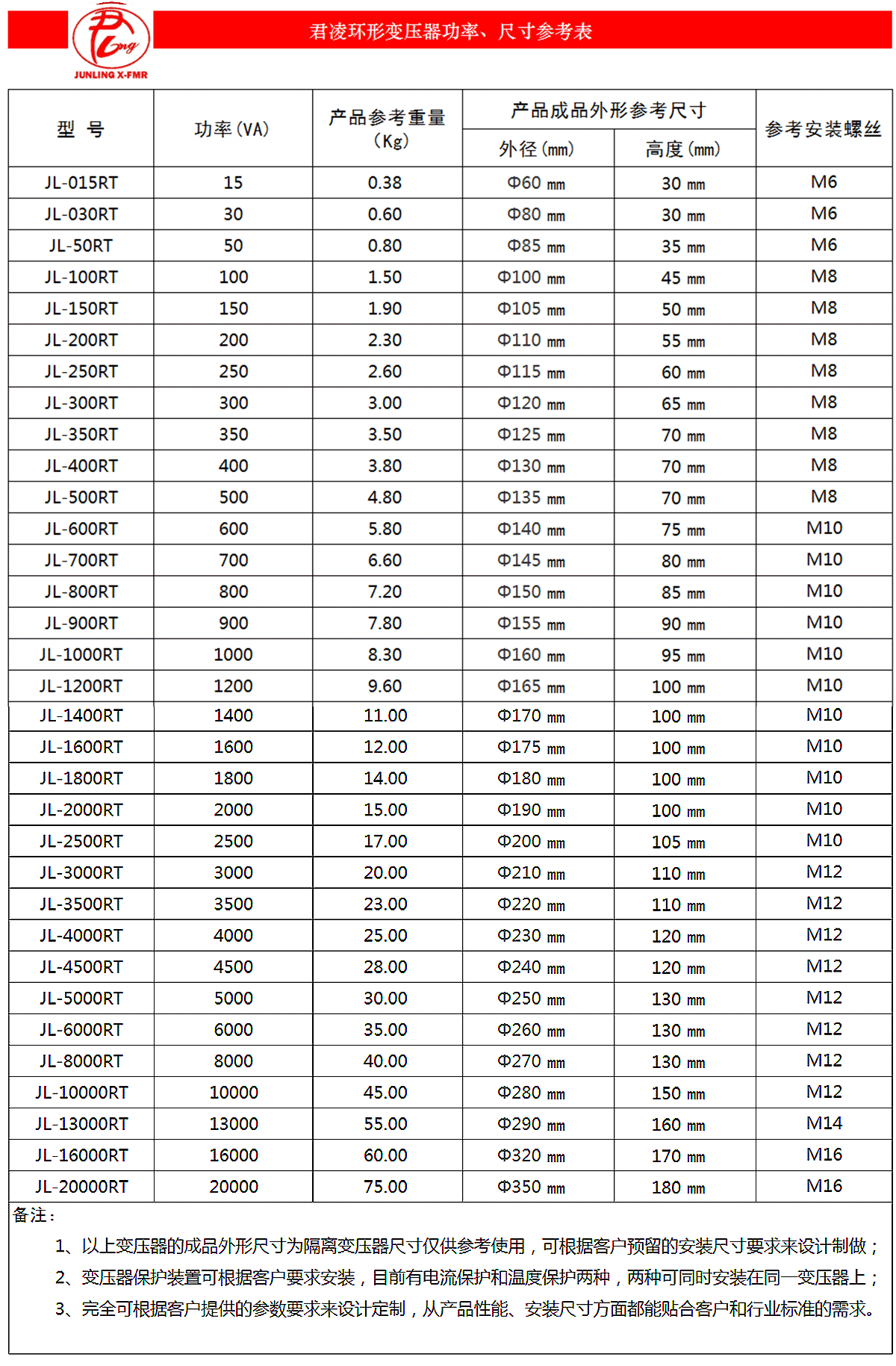 君凌環形變壓器功率、尺寸參考表